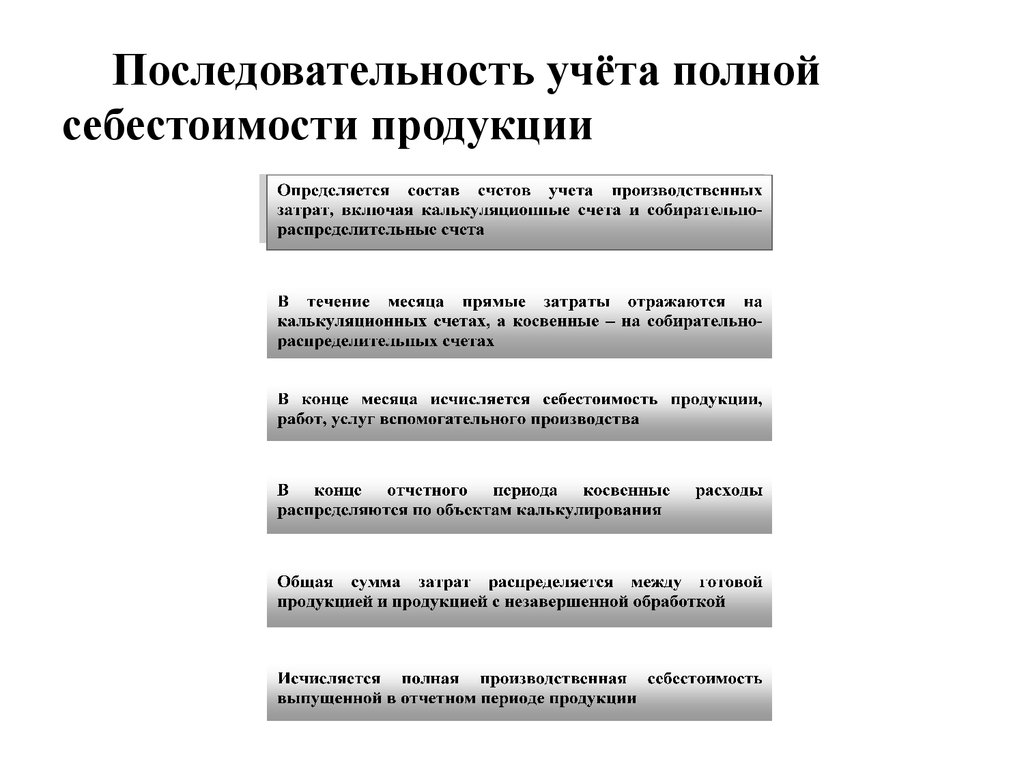 Полная себестоимость продукции. Порядок определения полной себестоимости. Последовательность при расчете полной себестоимости продукции. Полная себестоимость продукции определяется. Формирование полной себестоимости.