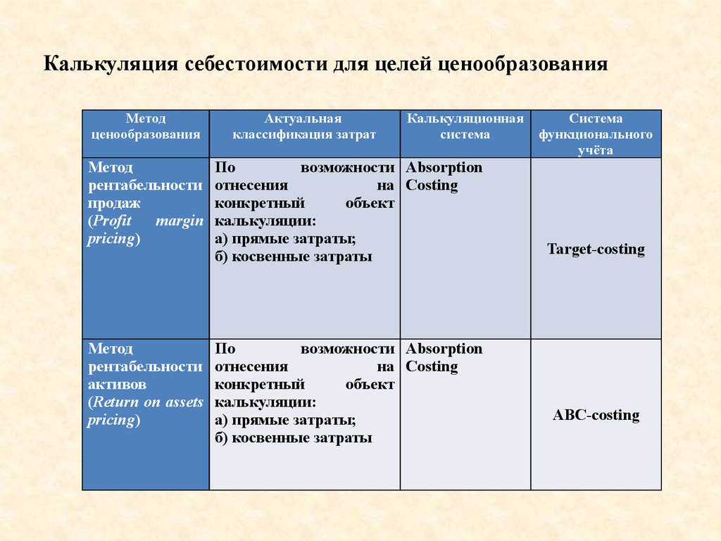 Ценообразование в условиях рынка план егэ обществознание