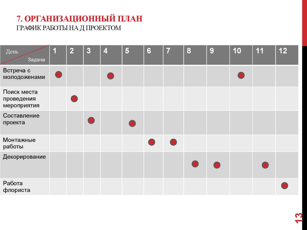График работы 7 1. План график работы над проектом. Организационный план график работы. Организационный план график проекта. План график на день.