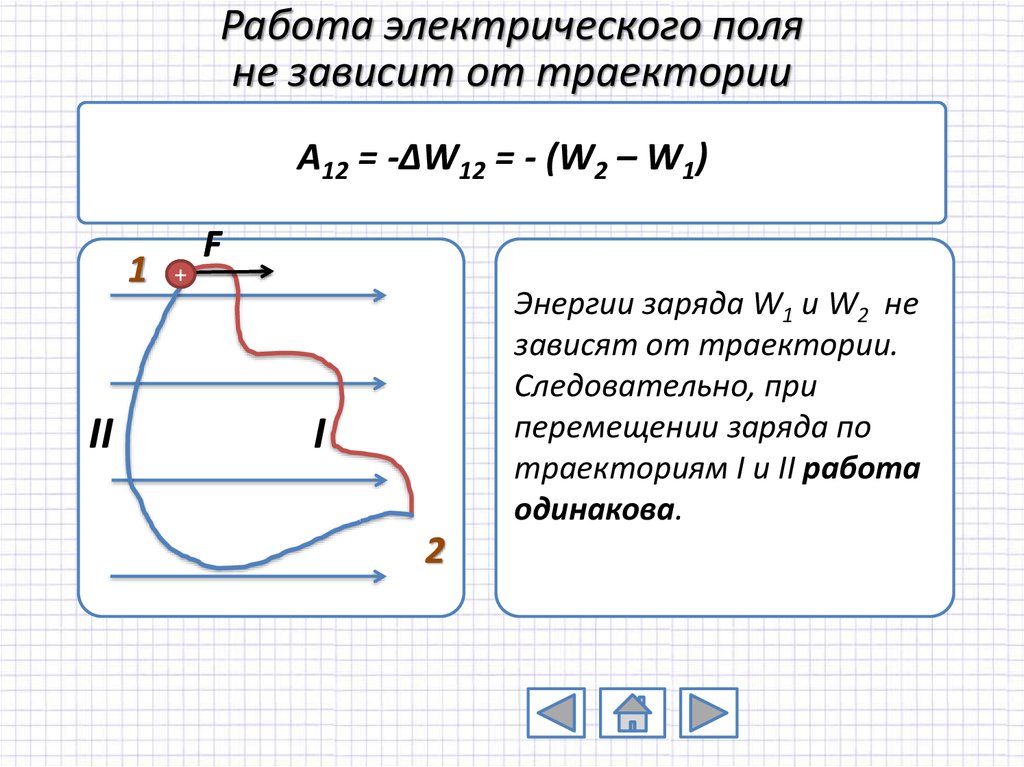 10 класс физика презентация потенциал электрического поля