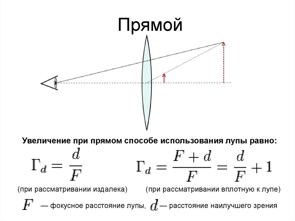 Собирающая линза увеличивает изображение предмета. Увеличение лупы с фокусным расстоянием 50 мм равно. Увеличение лупы формула. Коэффициент увеличения лупы. Угловое увеличение лупы, микроскопа..