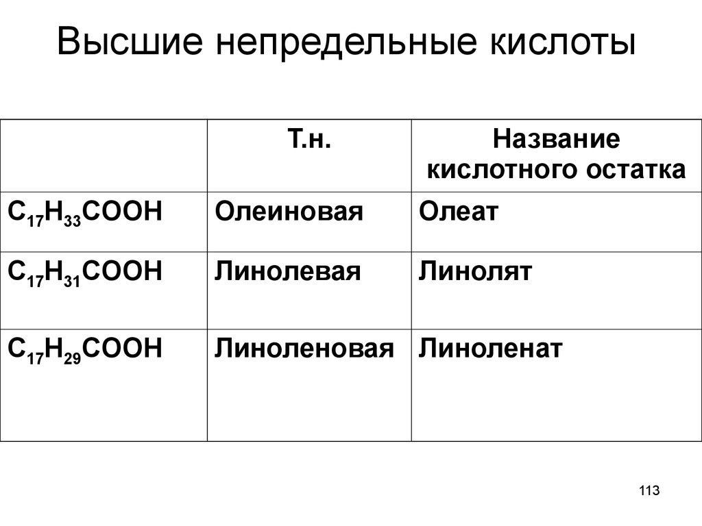 Формула непредельной карбоновой кислоты