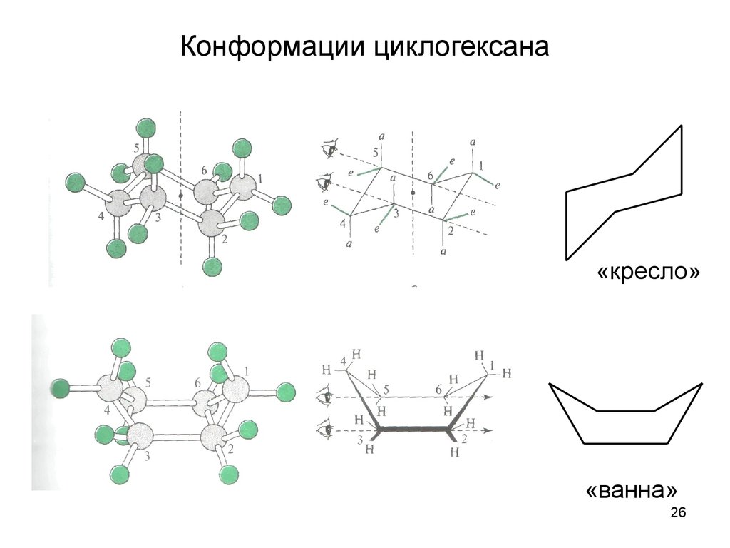 Конформация ванна циклогексана. Твист конформация циклогексана. Конформационная изомерия циклогексана. Циклогексан в конформации кресла.