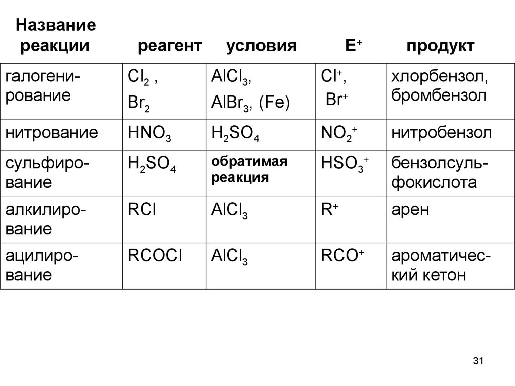 Условие e