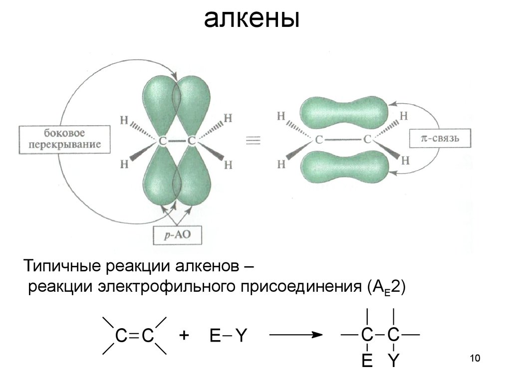 Строение алкенов рисунок