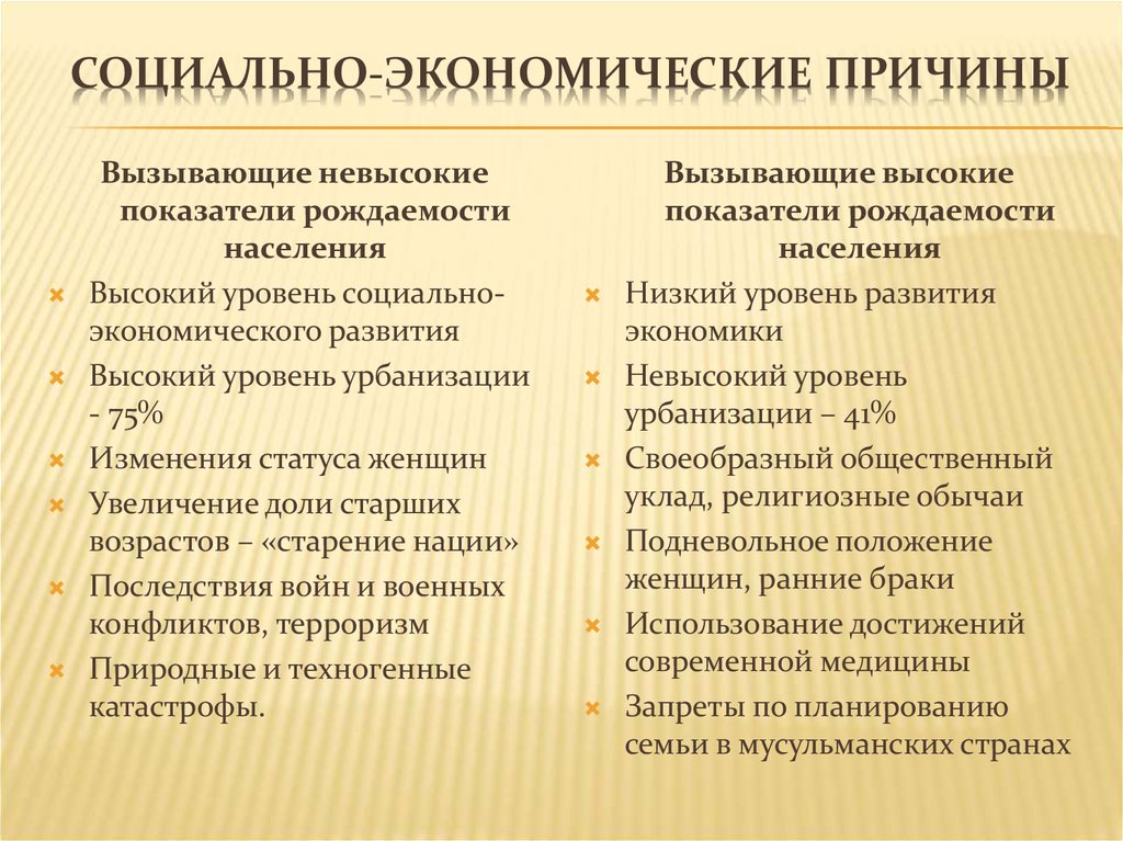 Демографическая политика воспроизводство населения. Причины вызывающие высокие показатели рождаемости. Причины вызывающие невысокие показатели рождаемости. Соц экономические причины вызывающие низкие показатели рождаемости. Соц экономические причины вызывающие высокий показатель рождаемости.