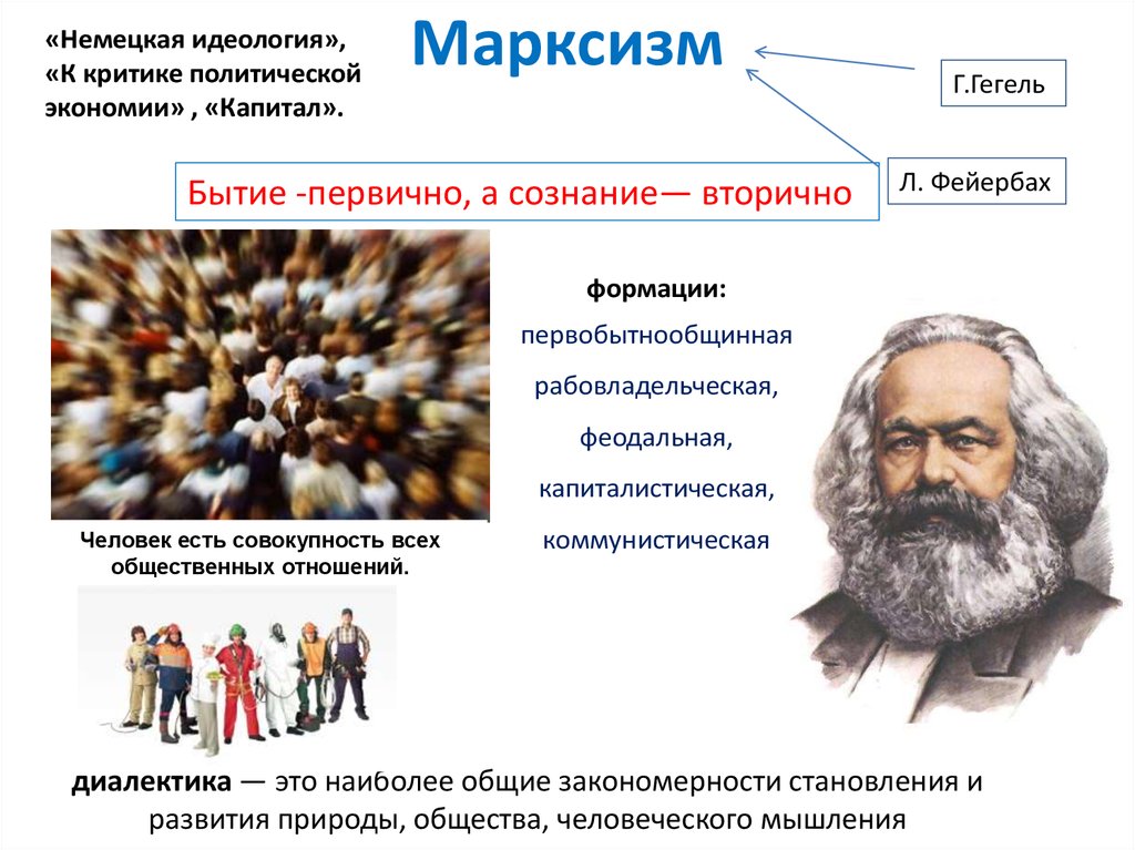 Основа развития современного общества. Марксизм. Марксистское мировоззрение. Марксистская идеология. Марксизм бытие.