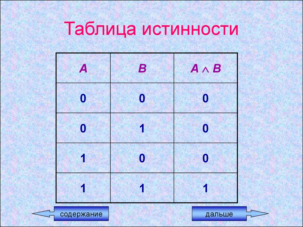 1 основы логики. Таблица истинности. Таблица истинны. Табл истинности. 1+1 В таблице истинности.