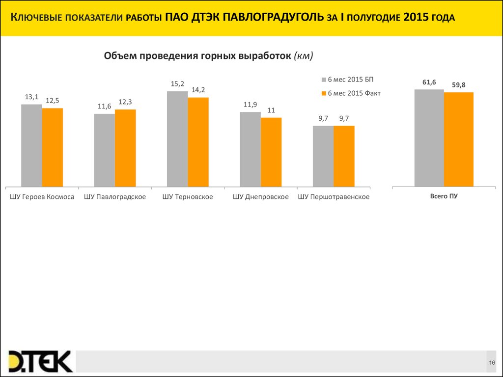 Работа пао