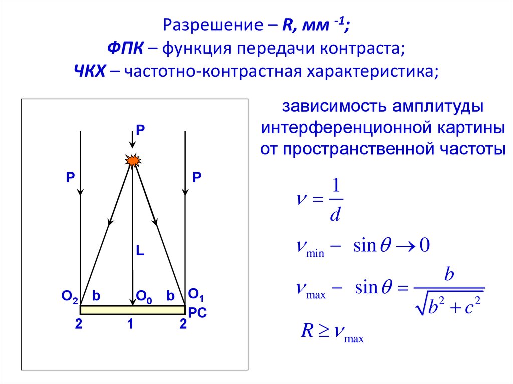 Функции передач