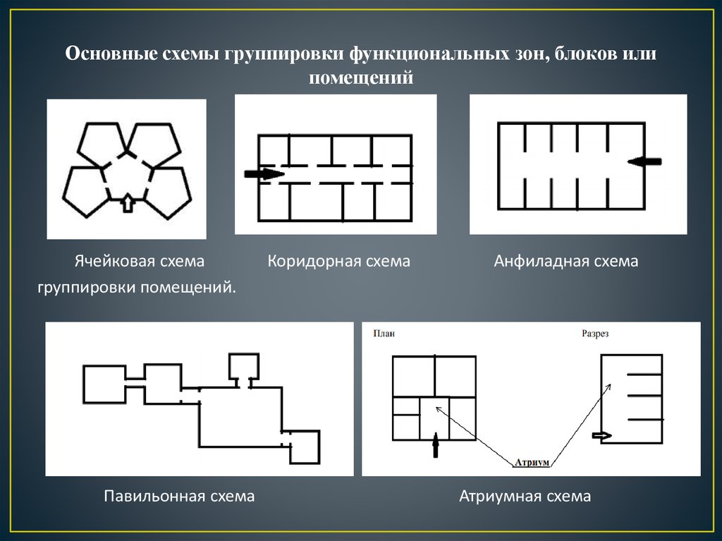 Композиционные схемы музея