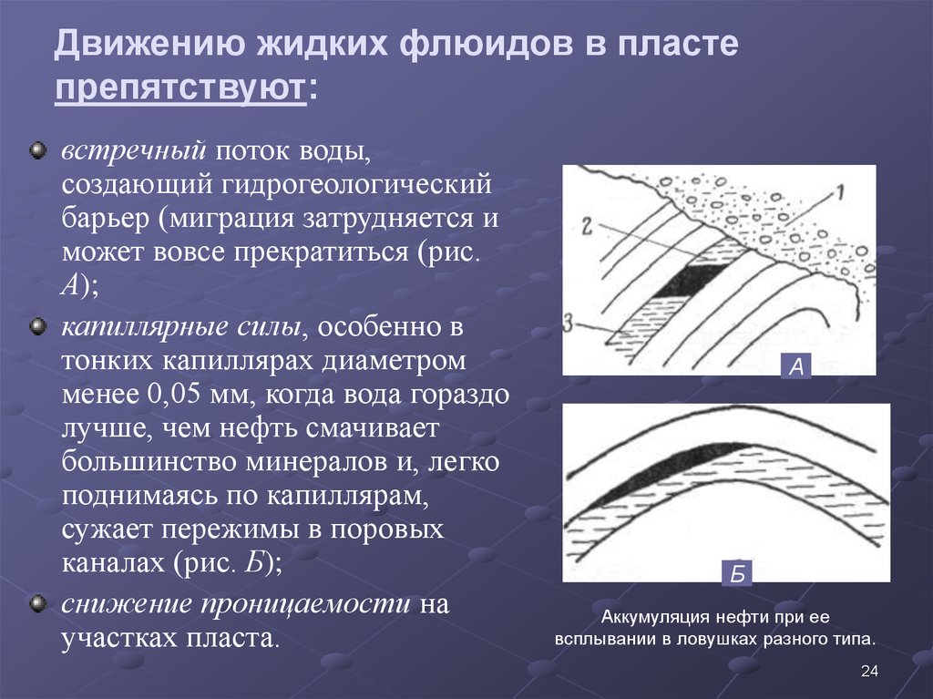 Жидкие движения. Капиллярные силы в Пласте это. Движение флюидов в Пласте. Фильтрация флюида в Пласте. Распределение флюидов в Пласте.