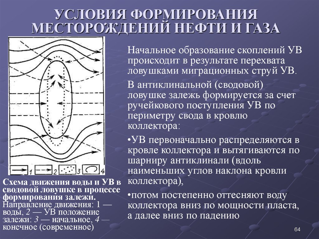 Образование газа. Условия формирования нефти и газа. Формирование залежей нефти и газа. Условия формирования месторождения нефти. Условия образования залежей нефти и газа.