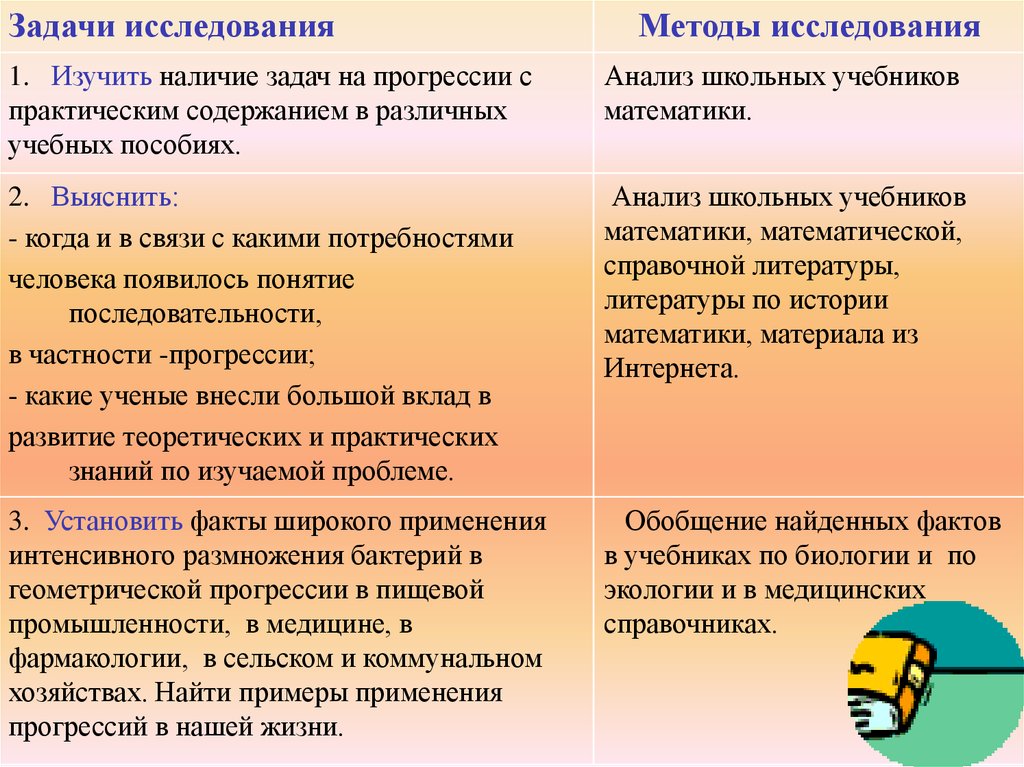 Прогрессии в нашей жизни проект 9 класс