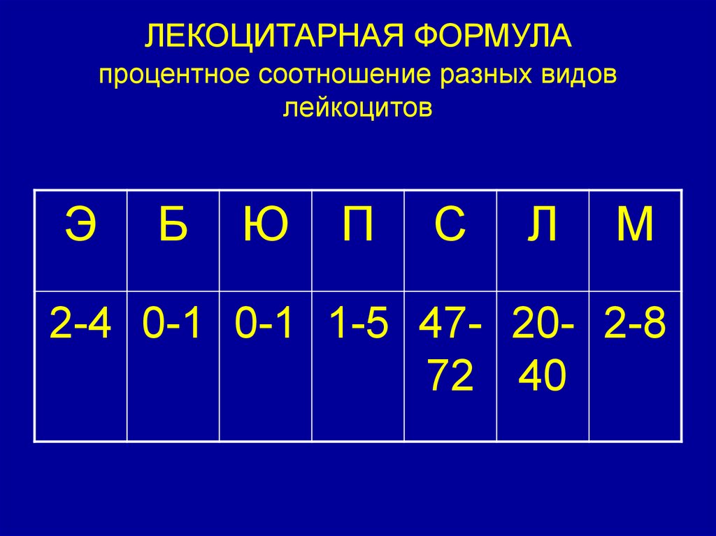 Соотношение разных. Хирургическая сталь формула в процентном соотношении.