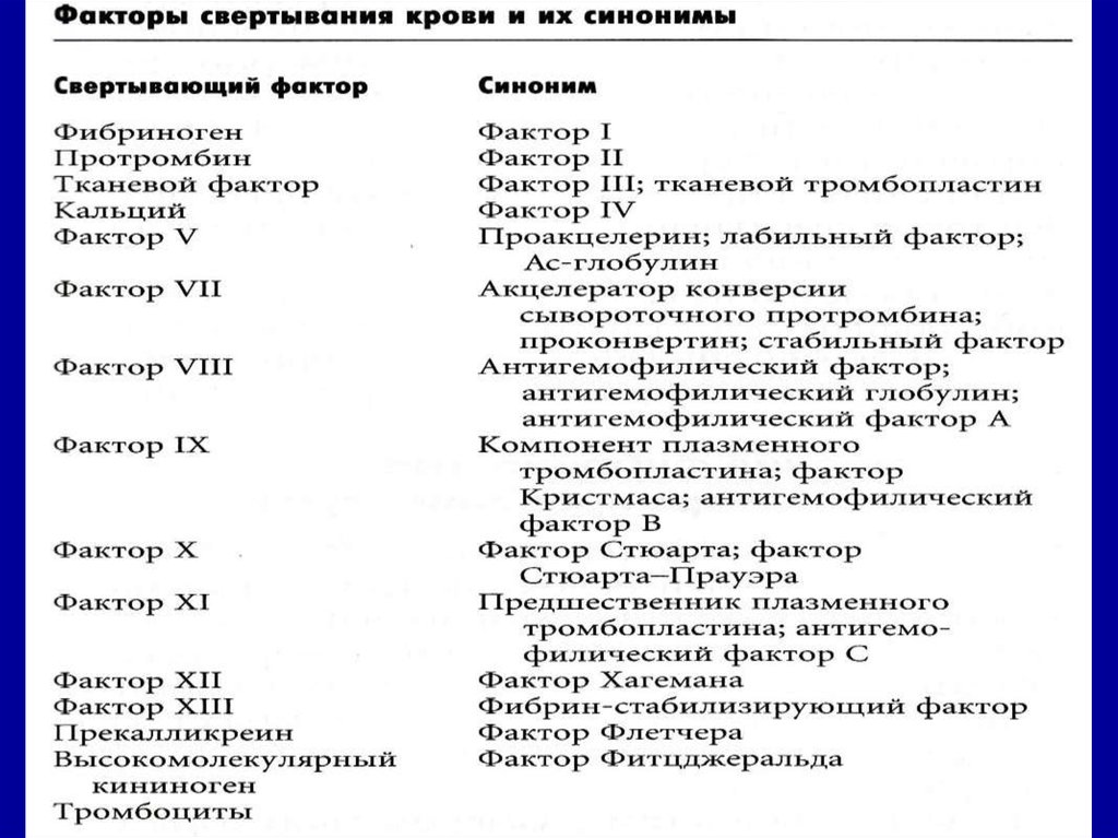 Фактор компонент