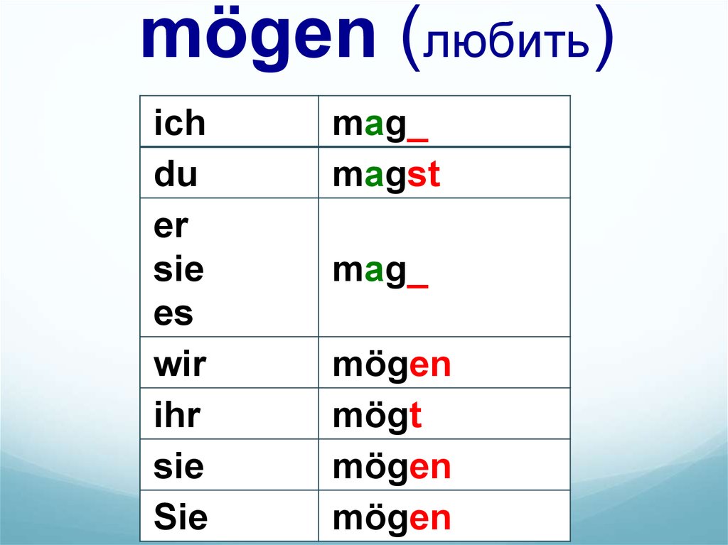Konjugation Von Verben Konjugation Von Verben