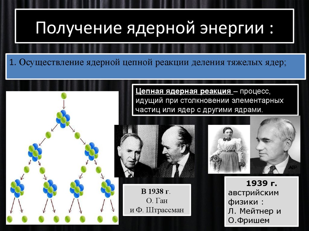 Преобразование внутренней энергии атомных ядер в электрическую энергию презентация