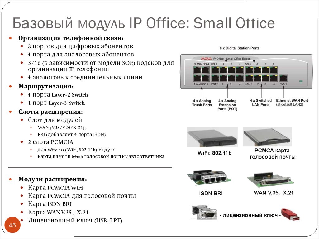 Базовый модуль. Модуль аналоговых портов IP Office. Базовый модуль IP Office-small. Базовые (базовый) модули. Модули базовые для презентации.