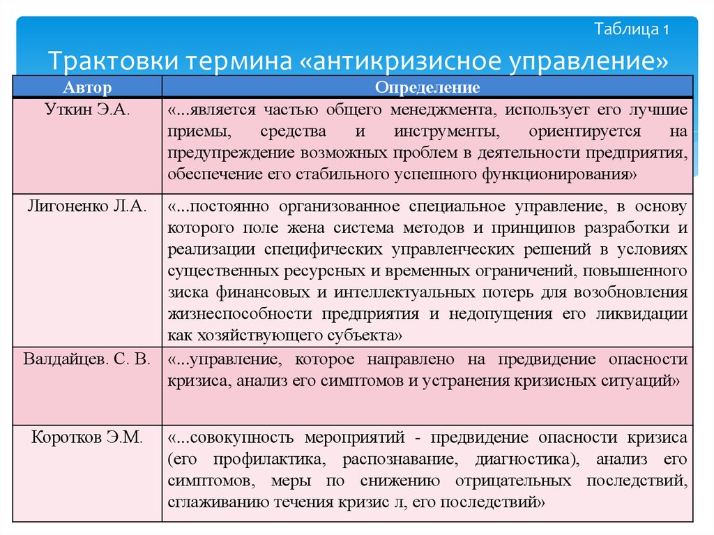 Таблица управления. Управление определение термина. Управление это определение с автором. Определения трактовки понятия ... Определение менеджмента разных авторов.