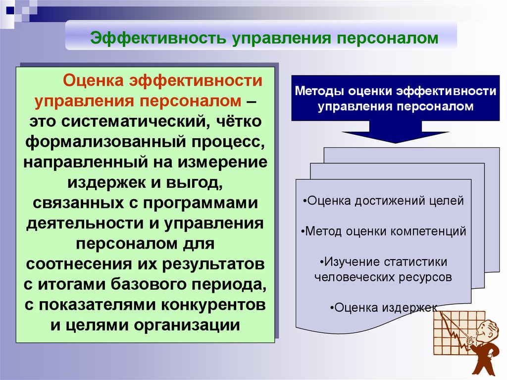 Оценка управления организациями. Критерии оценки эффективности управления персоналом. Оценка эффективности системы управления персоналом. Эффективность управления персоналом. Критерии результативности отдела персонала.