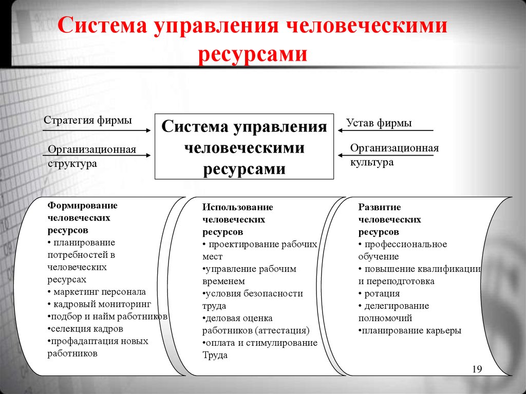 Основных направлений управления персоналом