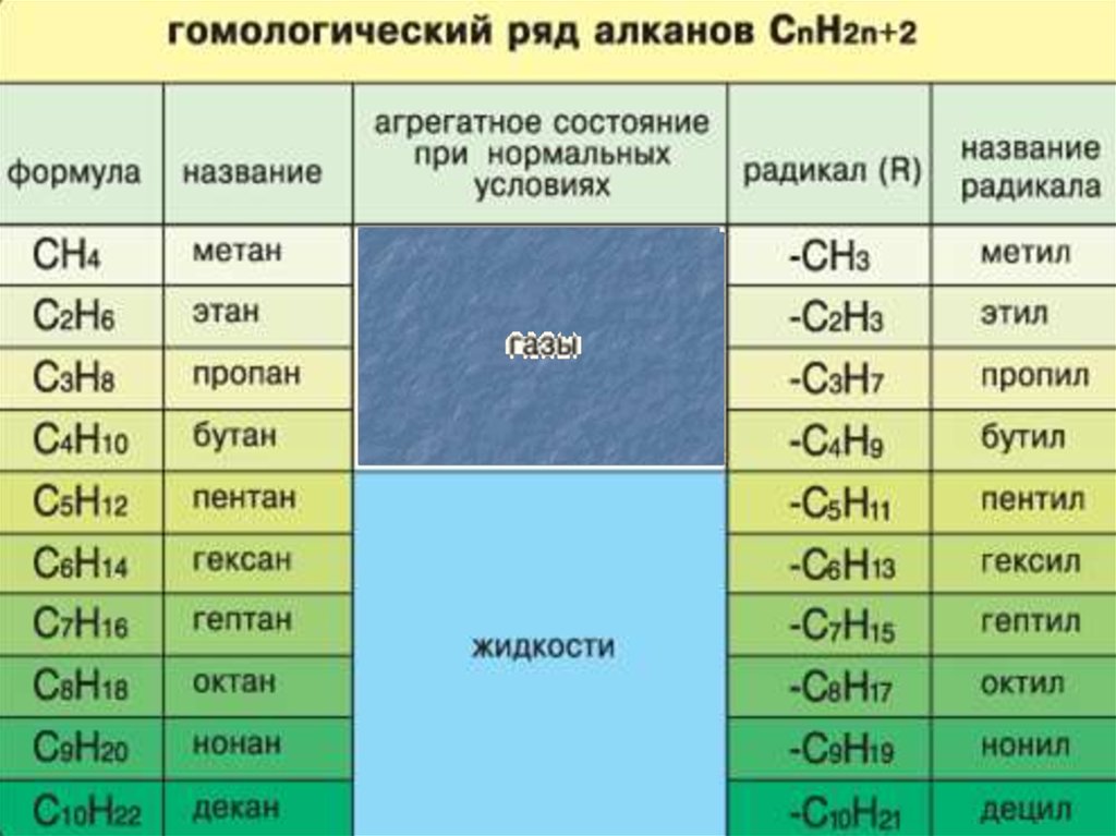 Алканы химия презентация