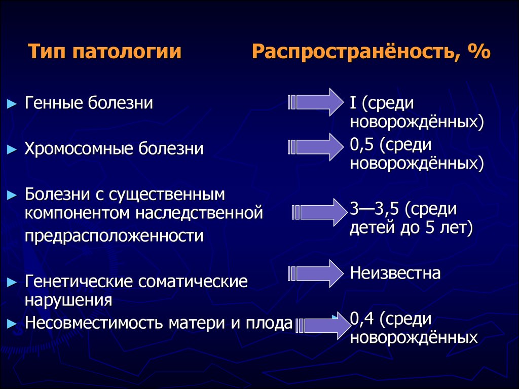 Виды аномалий. Виды патологий. Разновидности патологии. Какие бывают виды патологии. Формы патологии бывают.