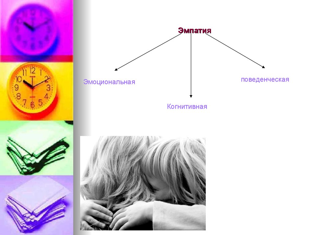 Эмоциональная эмпатия. Эмпатия презентация. Эмоциональная и когнитивная эмпатия. Механизмы эмпатии.