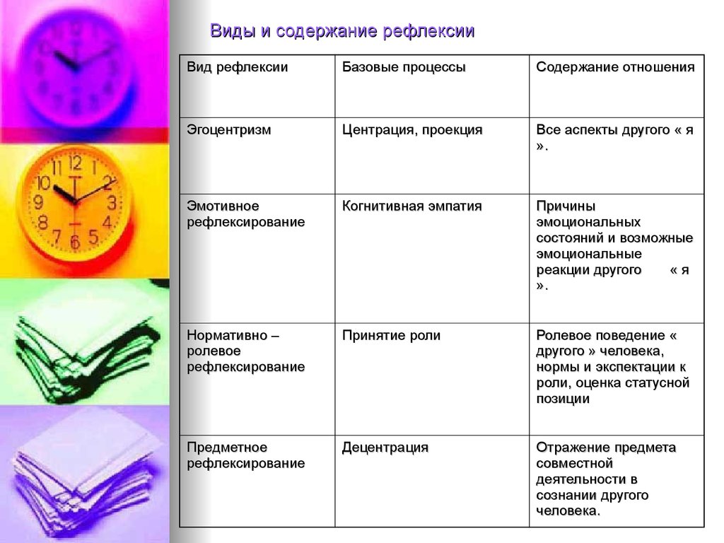 Эффекты межличностного восприятия. Механизм восприятия рефлексия. Эффекты межличностного восприятия таблица. Механизмы межличностного восприятия таблица. Рефлексия как механизм межличностного восприятия.