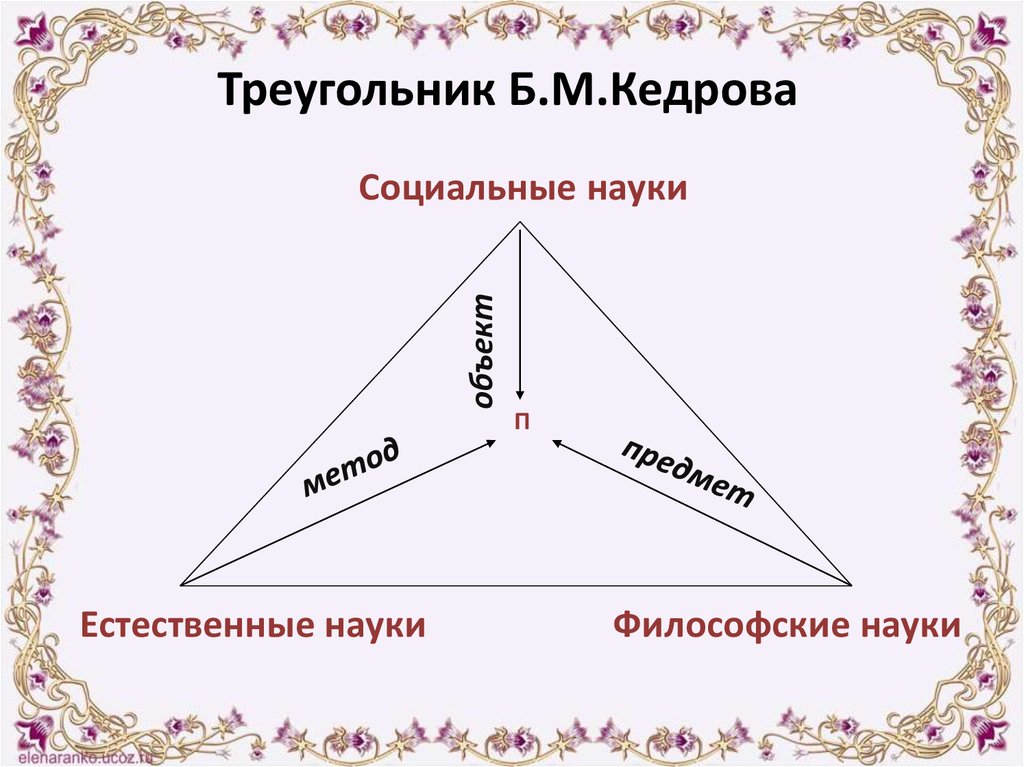 Предложенная кедровым схема положения психологии в системе наук отражает предметное