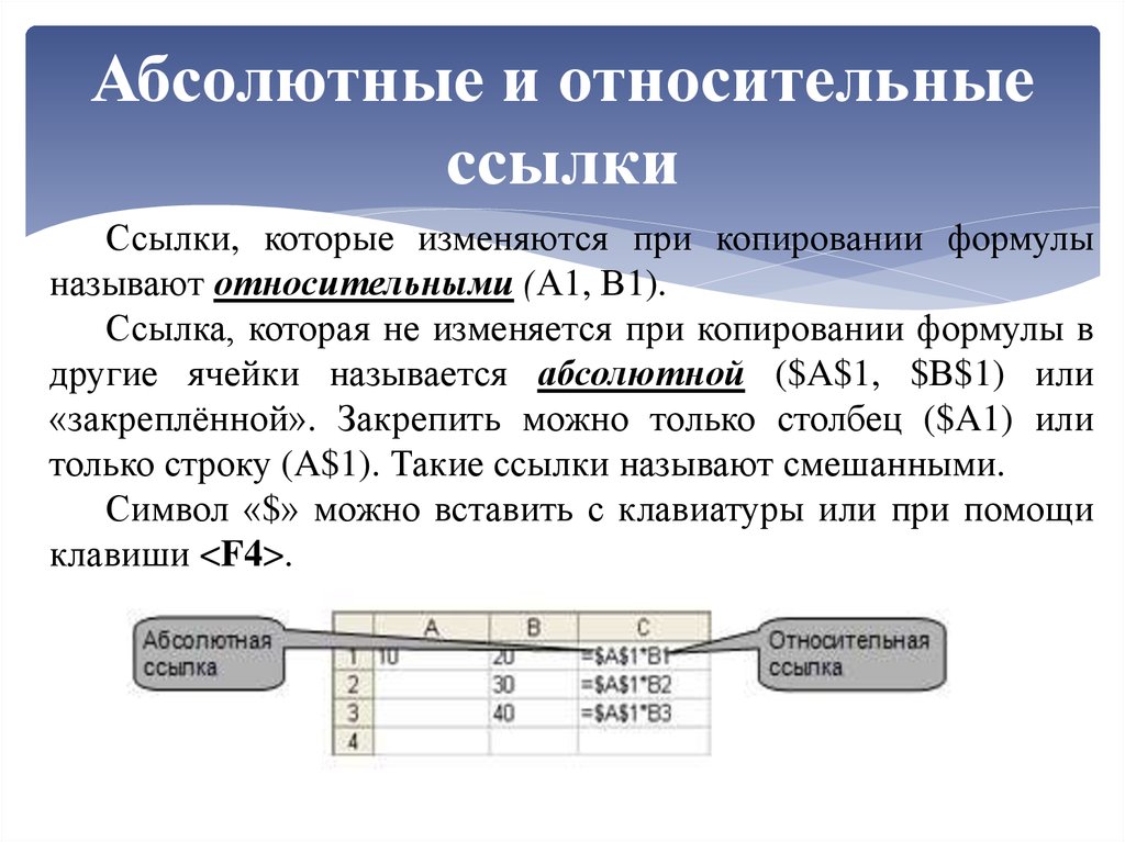 Почему ссылки