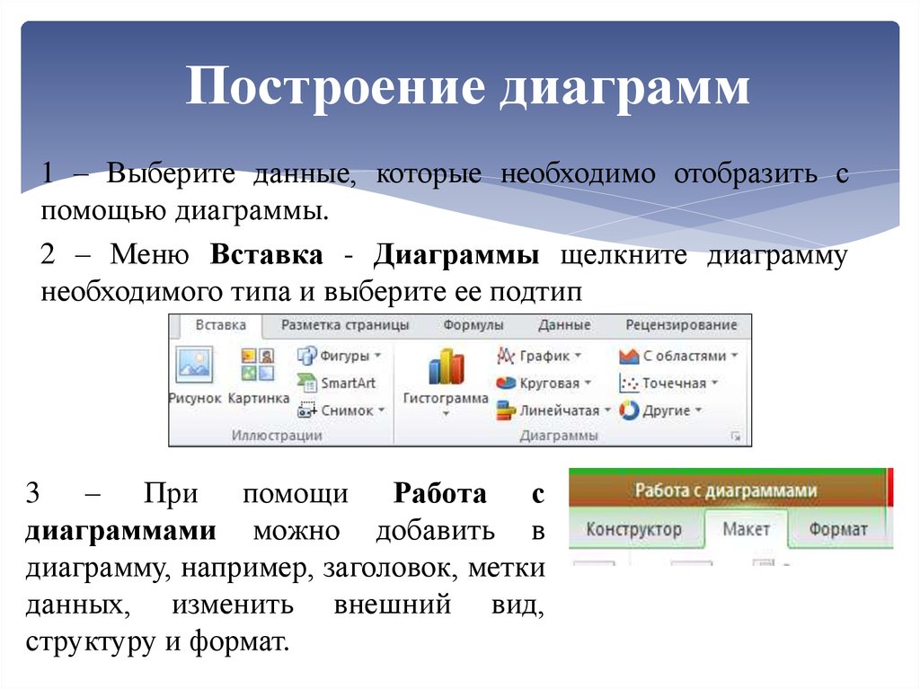 Презентация построение диаграмм