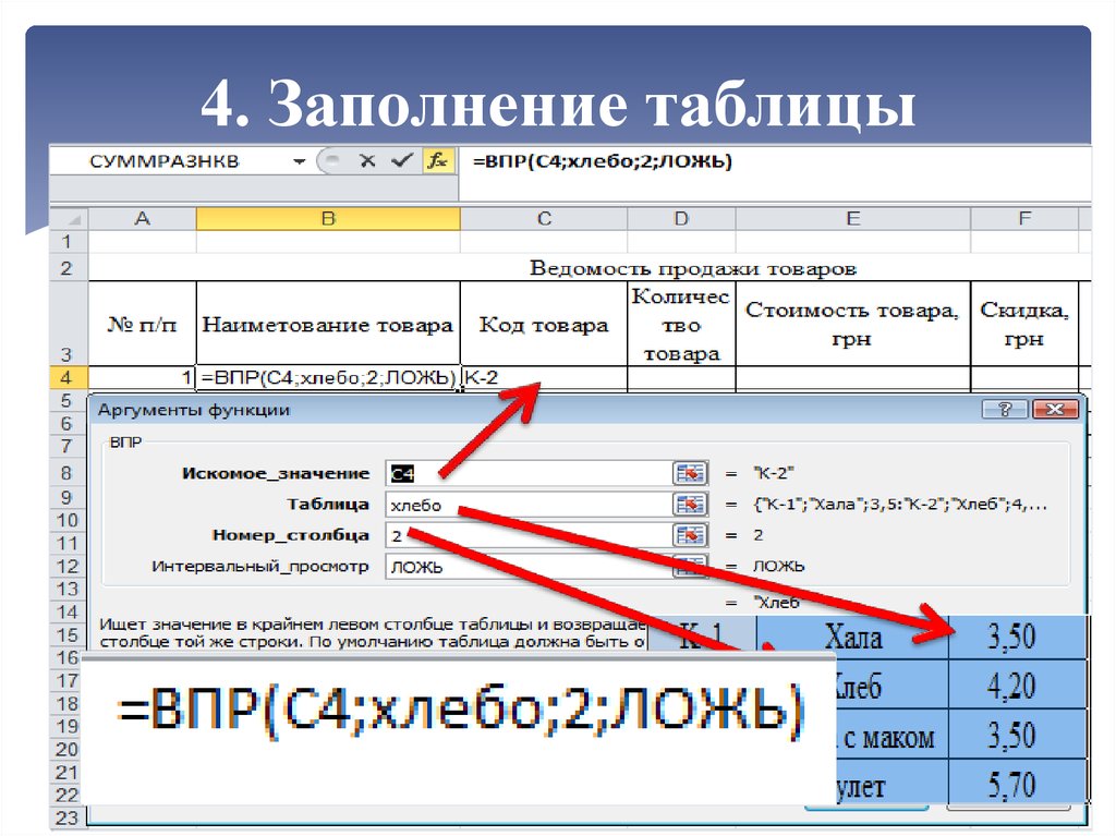 Заполнять таблицы работа. Таблица для заполнения. Таблицы для заполнения значений. СУММРАЗНКВ В excel. Каркас таблицы для заполнения.