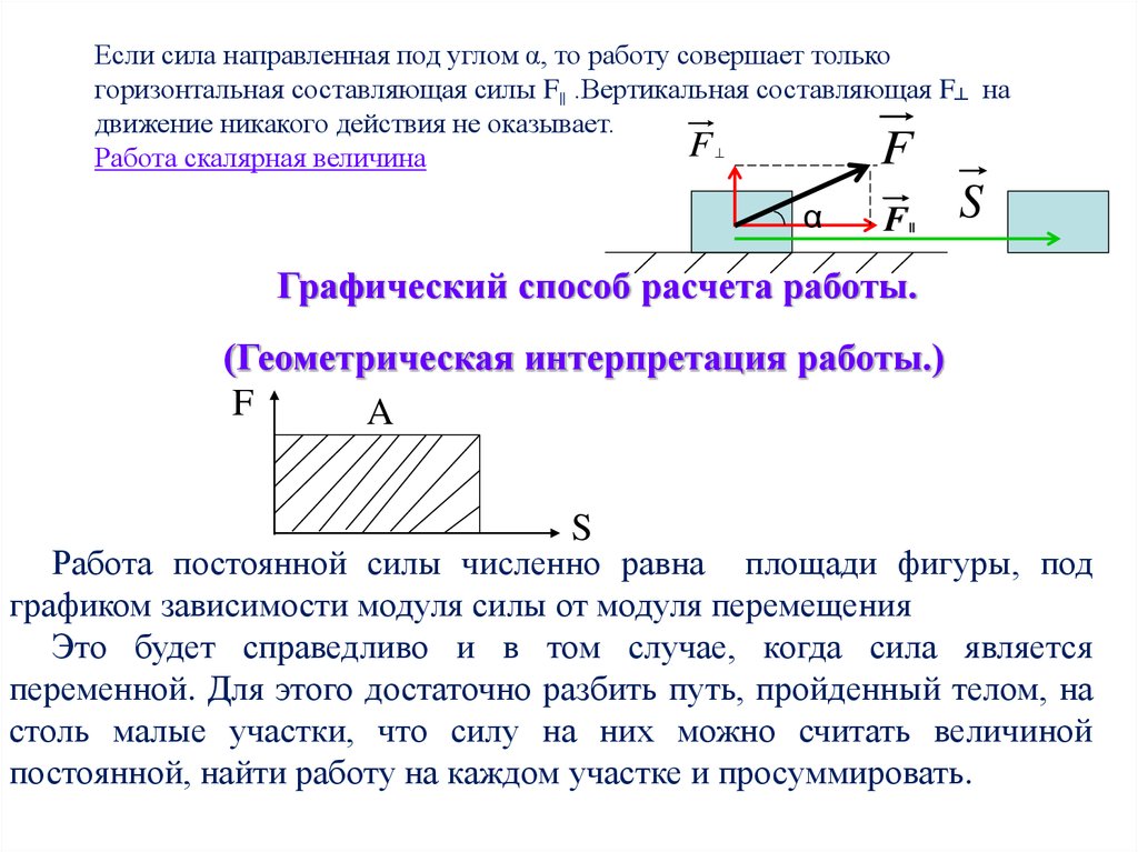 Постоянная сила на графике