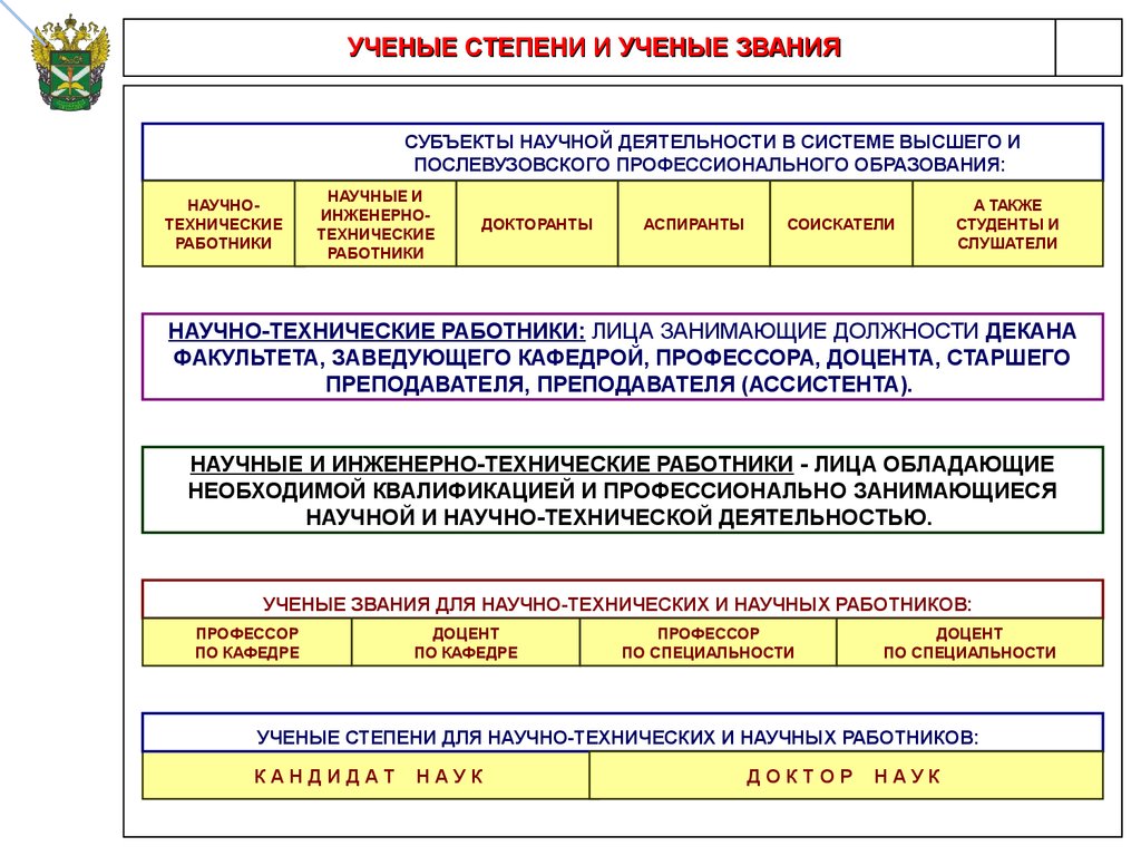 Научные организации высшего образования. Ученая степень. Степени в научной деятельности. Научные звания и степени. Учёное звание и учёная степень.