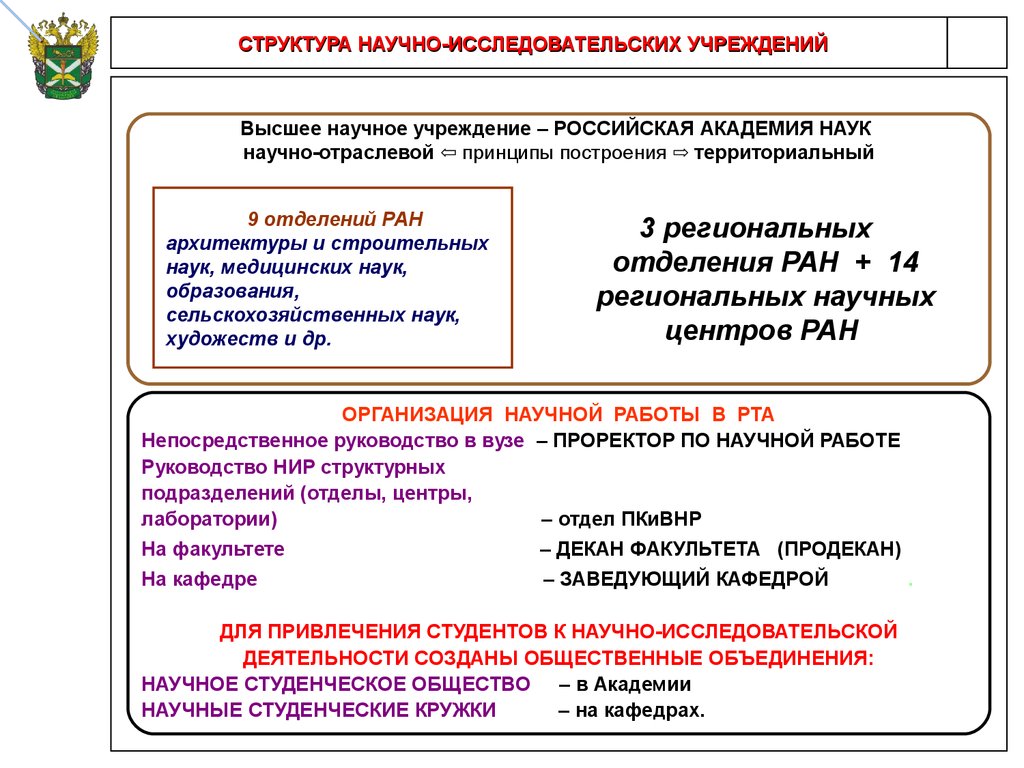 Российские исследовательские организации