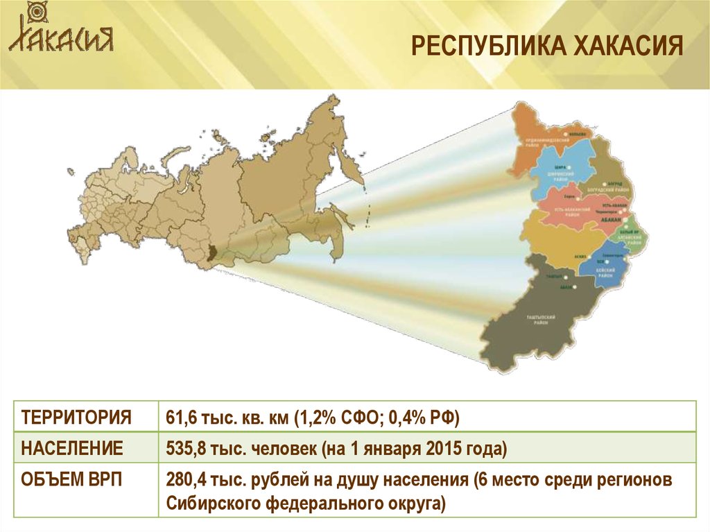 Респ хакасия. Республика Хакасия плотность населения. Карта плотности населения Хакасии. Республика Хакасия население. Численность населения Хакасии.