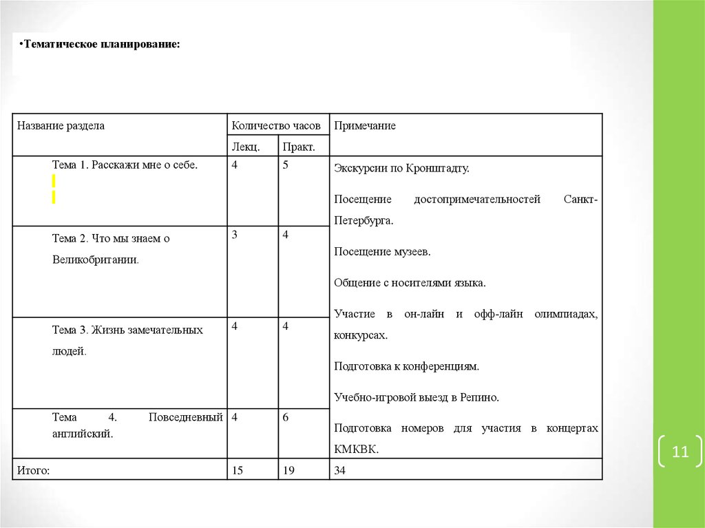 Тематическое планирование часы