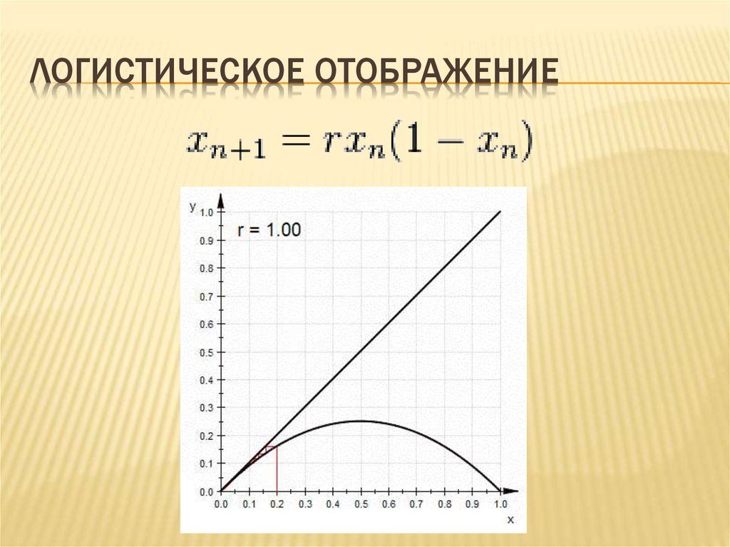 ЛОГИСТИЧЕСКОЕ ОТОБРАЖЕНИЕ