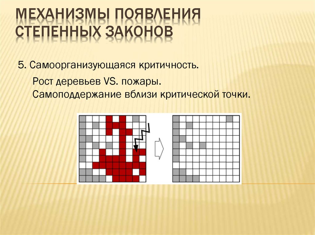 Механизмы появления степенных законов