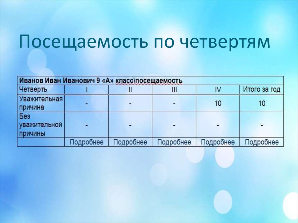 На какой ступени образования находится