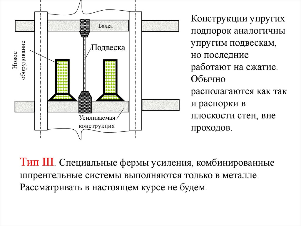 Стены и отдельные опоры презентация