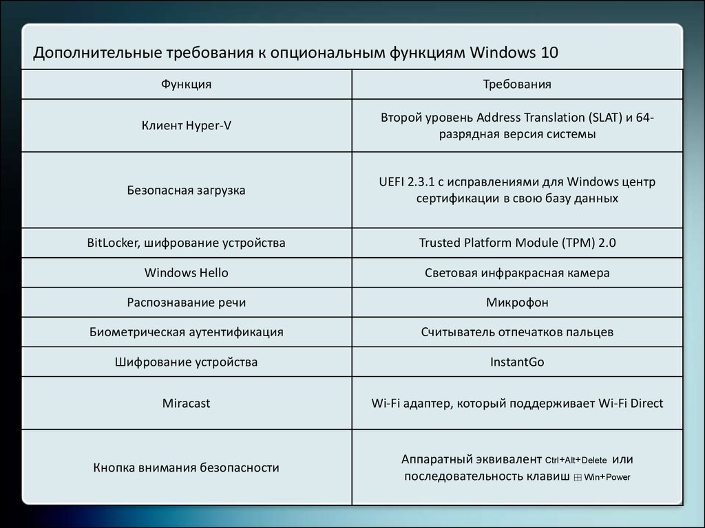 Каковы возможности любой ос семейства windows