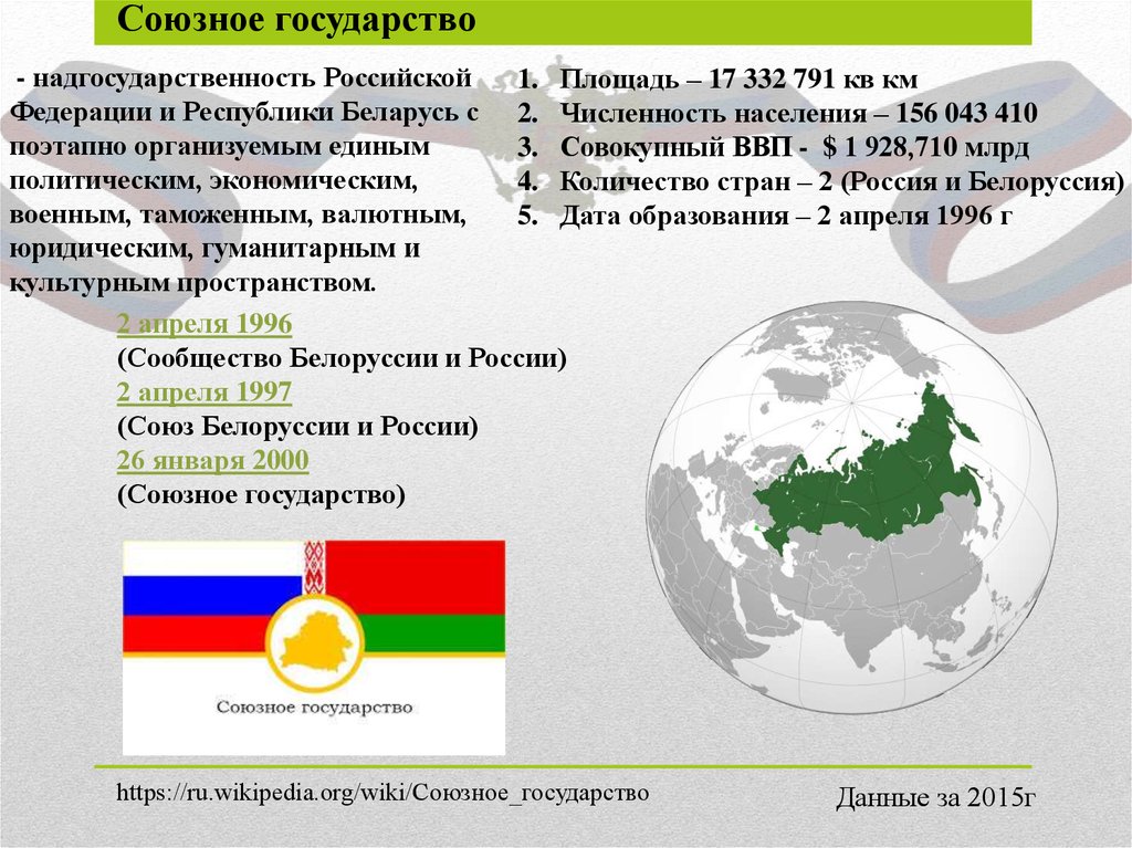 Есть 2 страны. Союзное государство. Союзное государство Беларуси и России. Союзные государства России. Союзное государство страны.