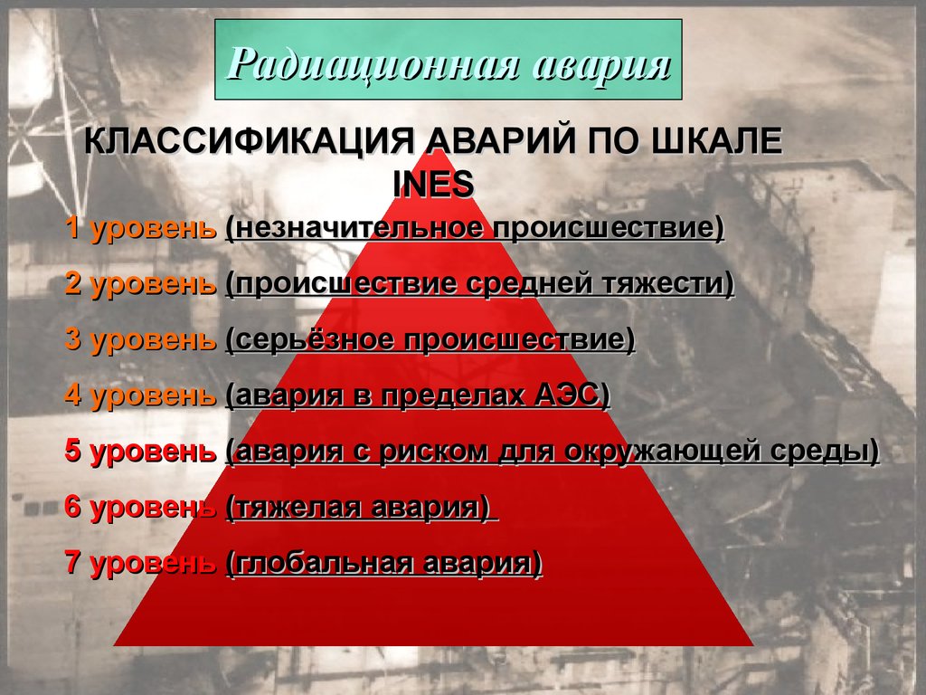 Классы радиации. Классификация аварий на радиационно опасных объектах. Уровни радиационных аварий. Причины радиационных авар. Причины аварий на радиационно опасных объектах.