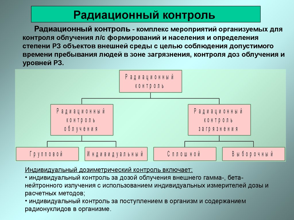 Радиационный контроль картинки