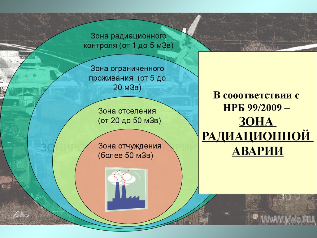 Зона контроля. Зоны радиационнойавартт. Зоны радиационной аварии. Зоны при радиационных авариях. Зона радиационного контроля.