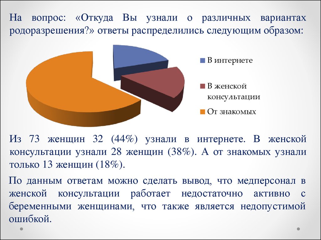 Составление плана ведения физиологических родов