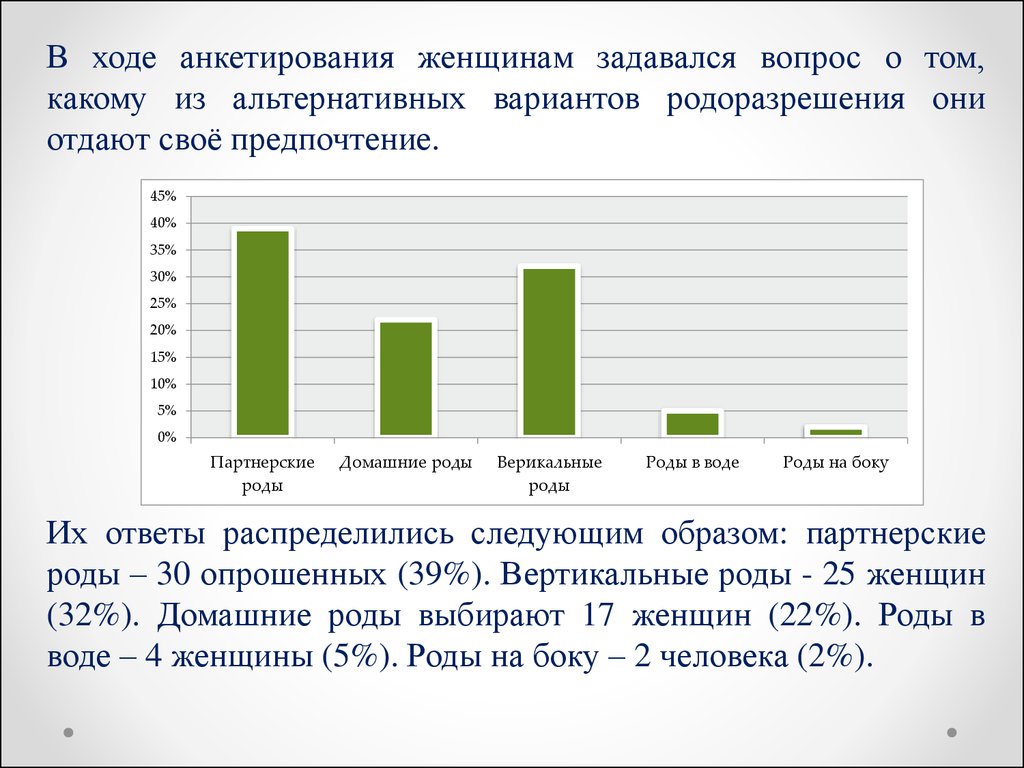 Составление плана ведения физиологических родов